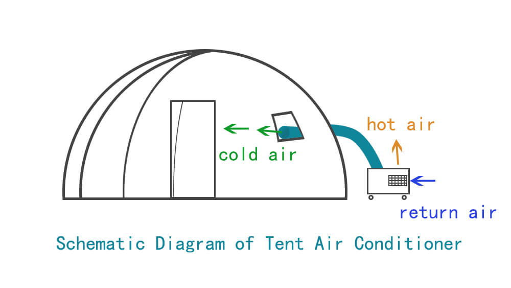 Diagrama Esquemático de Ar Condicionado de Tenda