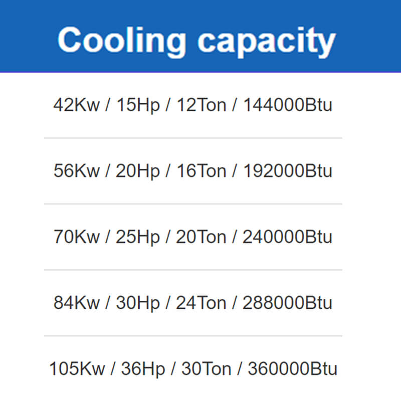 Cooling Capacity